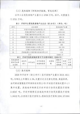 开封市2020年度固体废物污染环境防治信息公告分析与治理进展